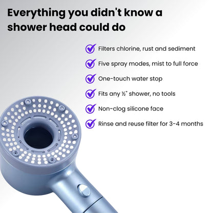 Zumalix TurboPure Filtered Shower Head