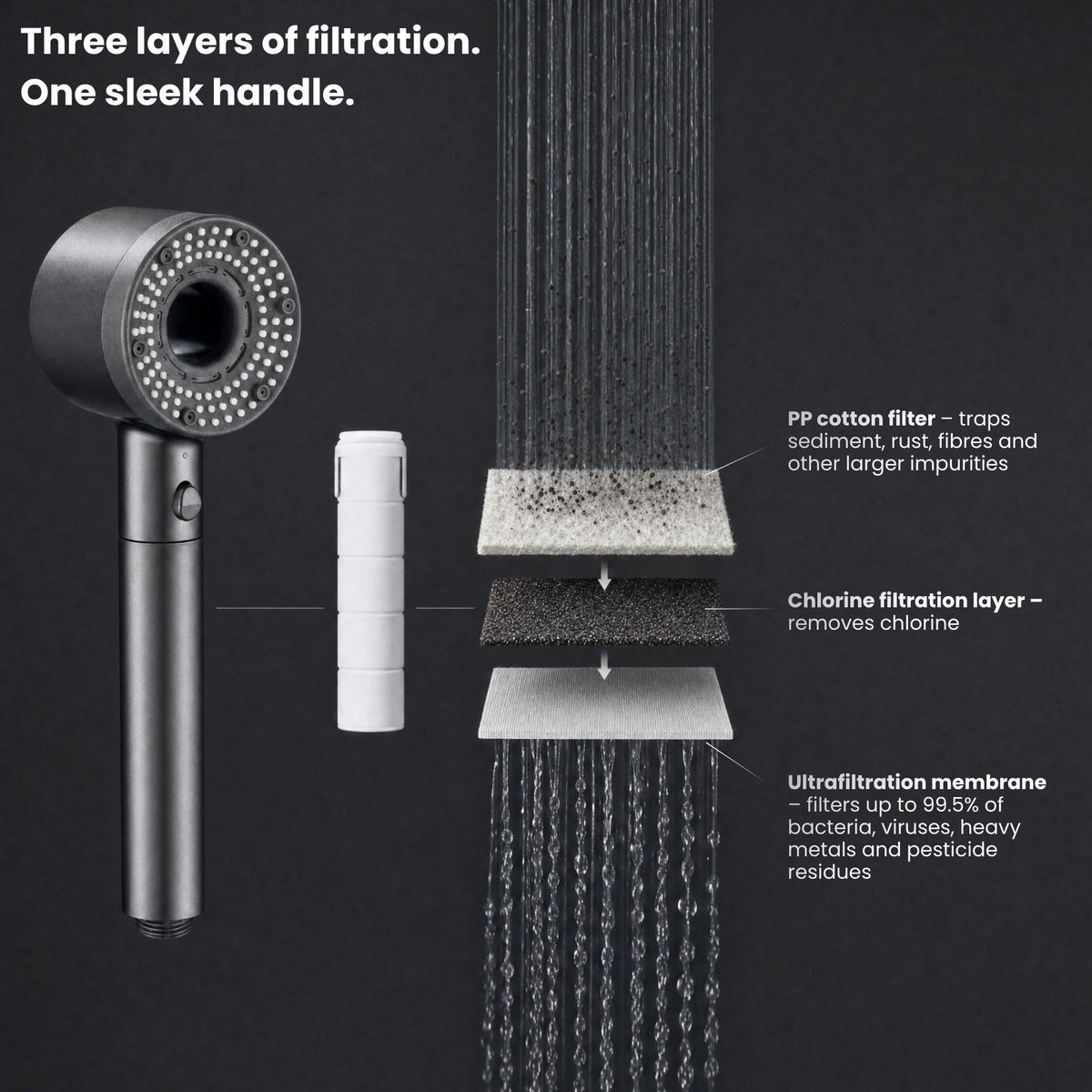 Zumalix TurboPure Filtered Shower Head