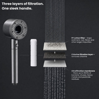 Zumalix TurboPure Filtered Shower Head