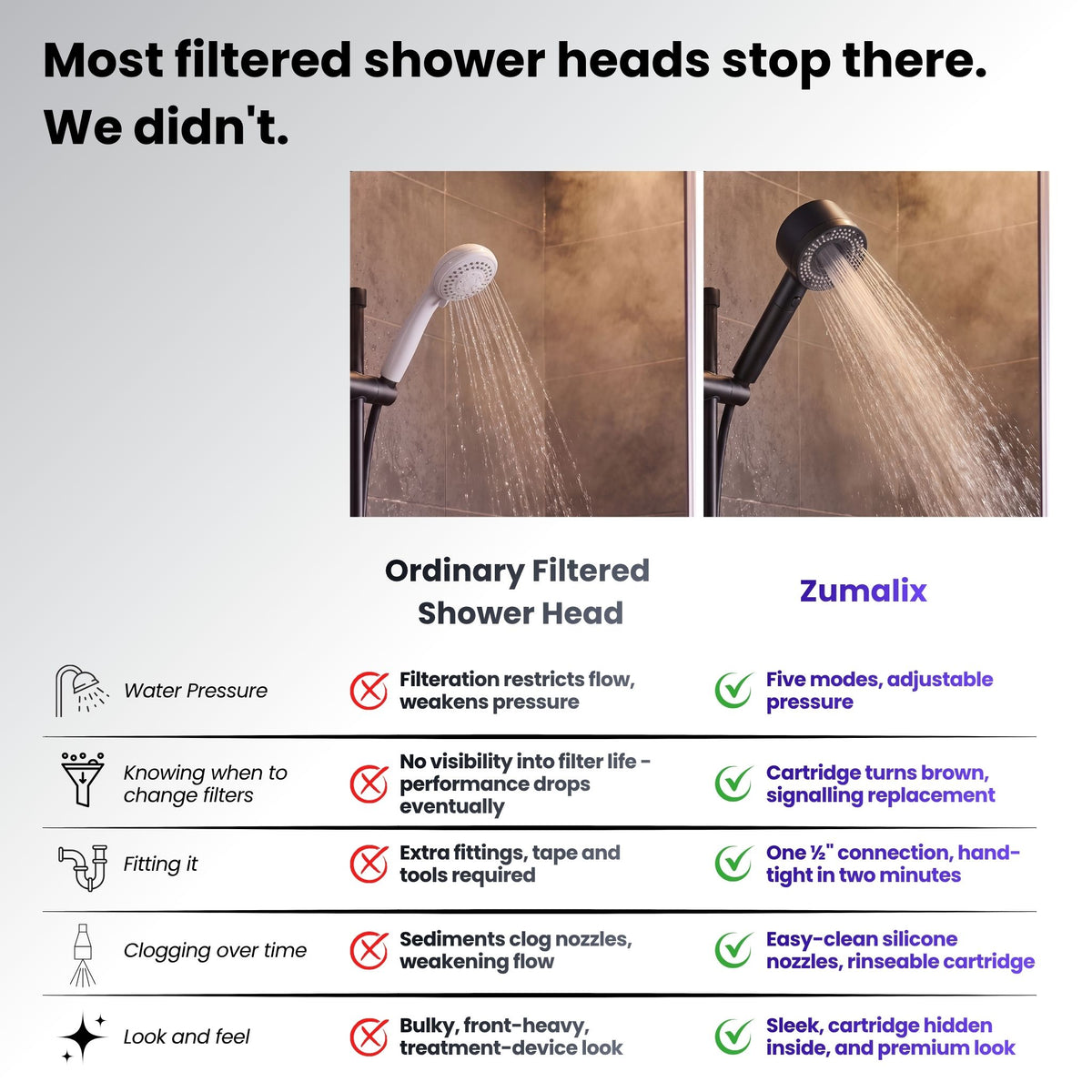 Zumalix TurboPure Filtered Shower Head