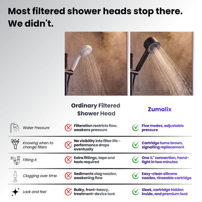 Zumalix TurboPure Filtered Shower Head