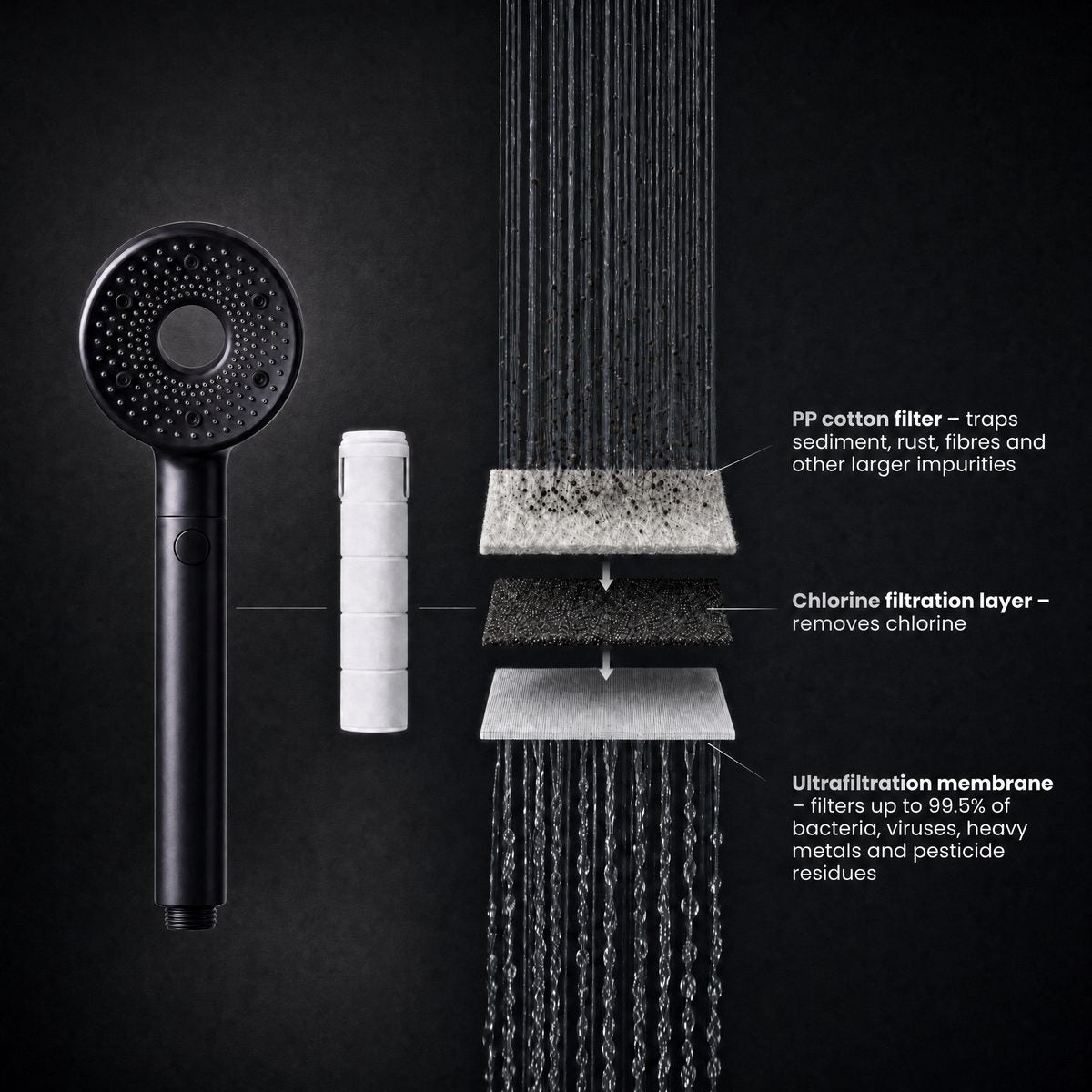 Zumalix shower head and its filter cartridge with the filtration layers shown